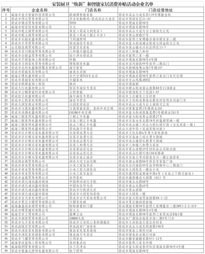 新”和智能家居补贴领取方式看这里九游会j9ag威海家装厨卫“焕(图2)