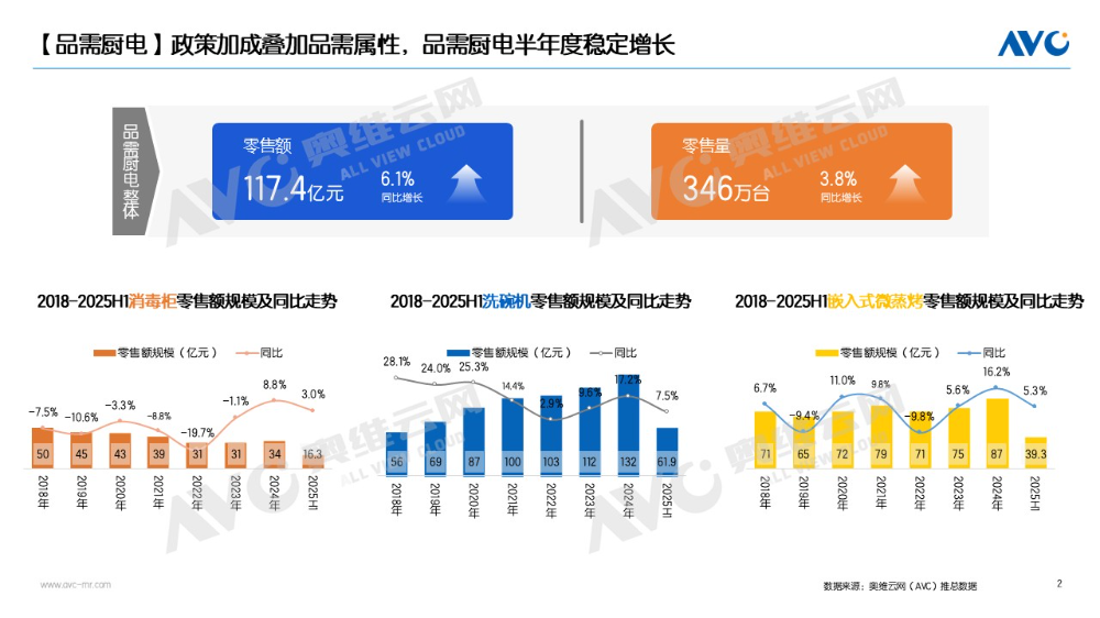 局四大趋势解码新兴厨电的冰火分化与破局启示J9国际网站上半年品需集成厨电市场：两种格(图2)