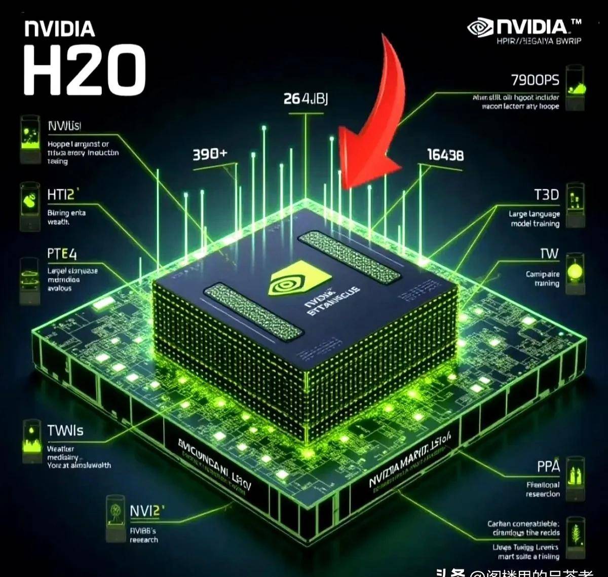 ——“式”芯片“能用就行”的逻辑行不通了！j9九游会登录中国一拒绝H20芯片直接