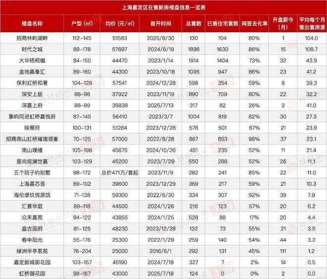 (售楼处)售楼处电话在售户型小区配套价格周边详情容积率楼盘详情j9平台2025上海和樾长宁(营销中心)网站-和樾长宁销售中心(图6)
