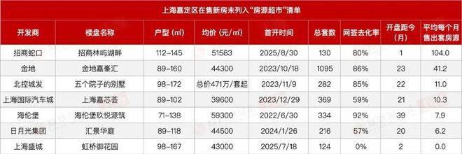 (售楼处)售楼处电话在售户型小区配套价格周边详情容积率楼盘详情j9平台2025上海和樾长宁(营销中心)网站-和樾长宁销售中心(图27)