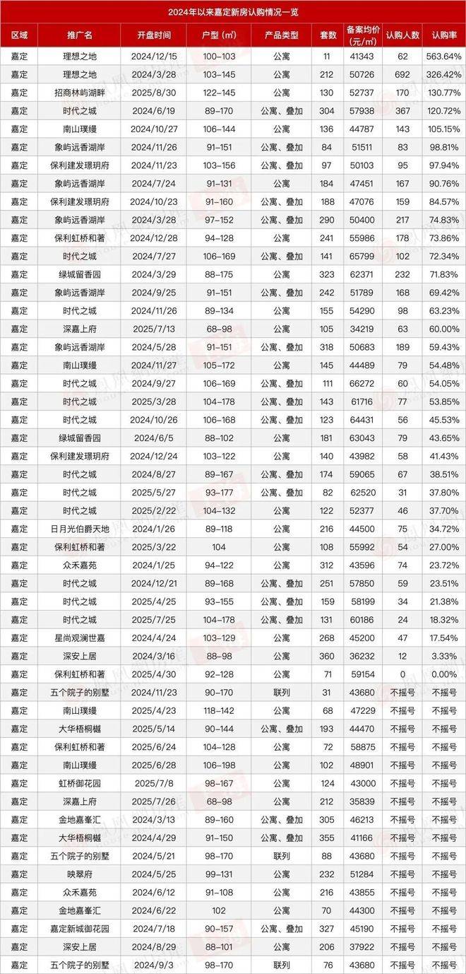 (售楼处)售楼处电话在售户型小区配套价格周边详情容积率楼盘详情j9平台2025上海和樾长宁(营销中心)网站-和樾长宁销售中心(图38)